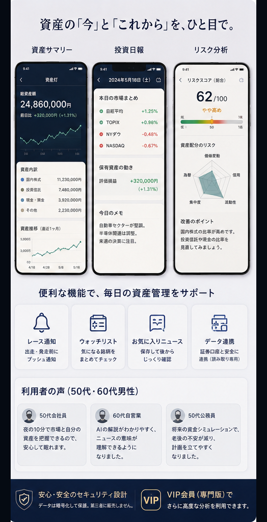 資産管理とリスク分析の紹介画像